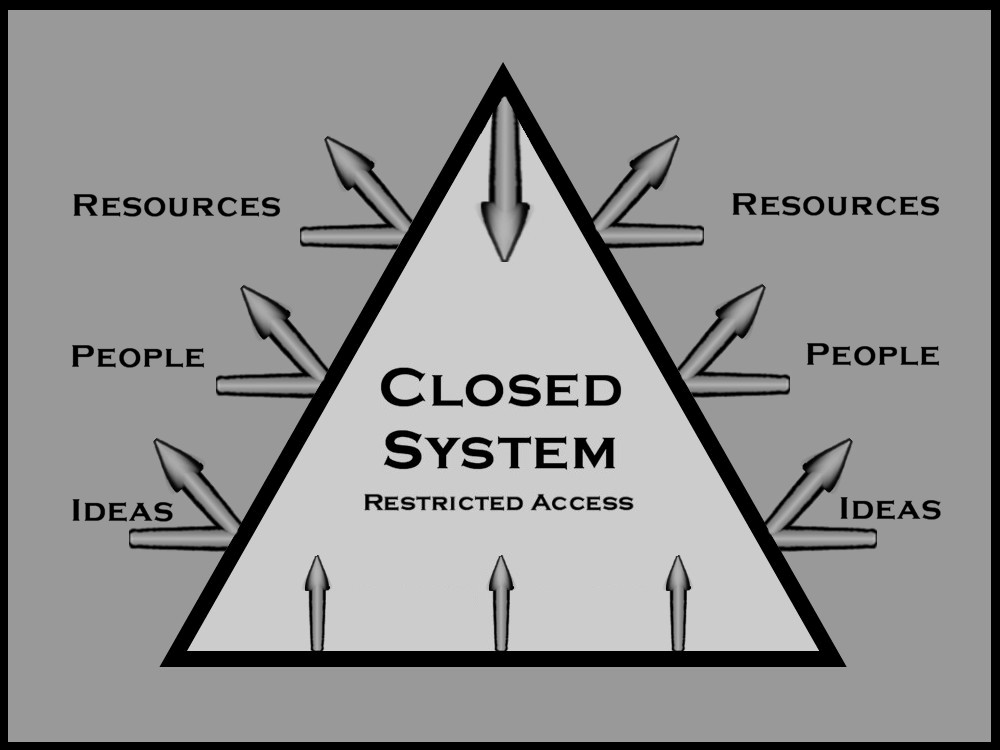 Open v Closed Systems